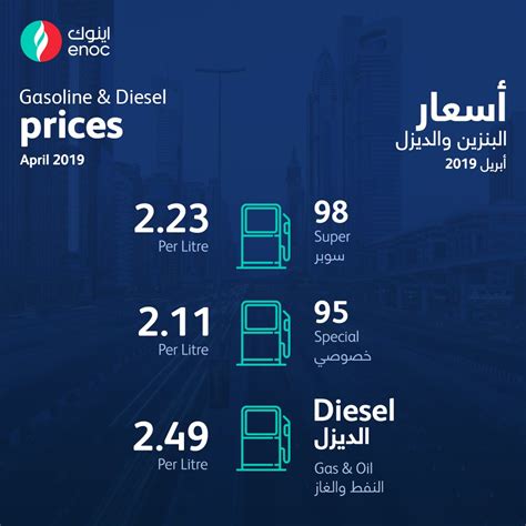 اسعار البنزين لشهر مارس 2021
